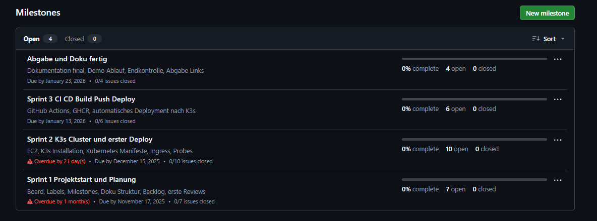 Milestones
