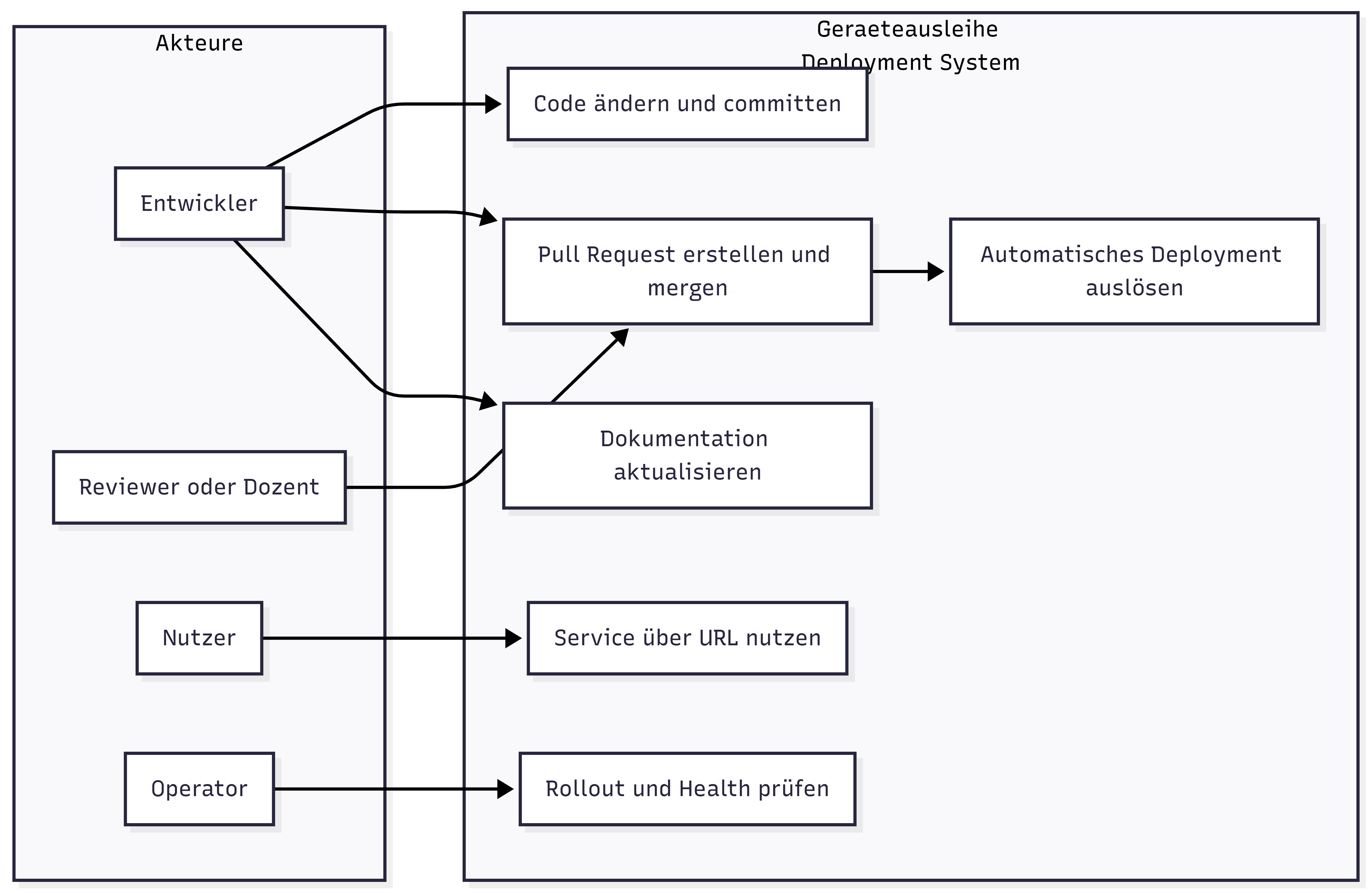 Use-Case